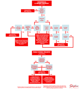 Do I need an engineer? Civil Engineering - Skyline Civil